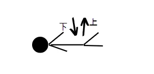 女上位要怎么动?女生们的骑乘指南