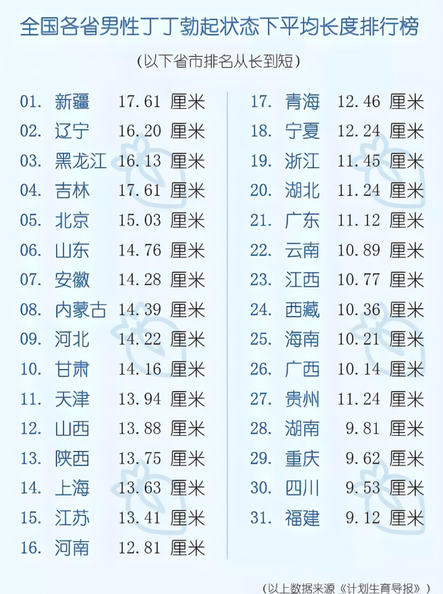 丁丁尺寸越大越好吗？丁丁尺寸多少就够用