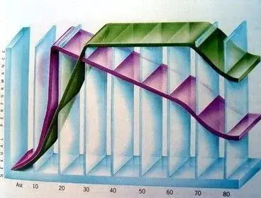女人三十如狼四十如虎是真的吗