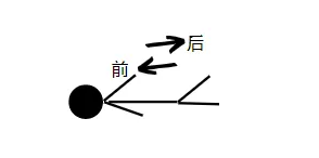 女上位要怎么动?女生们的骑乘指南