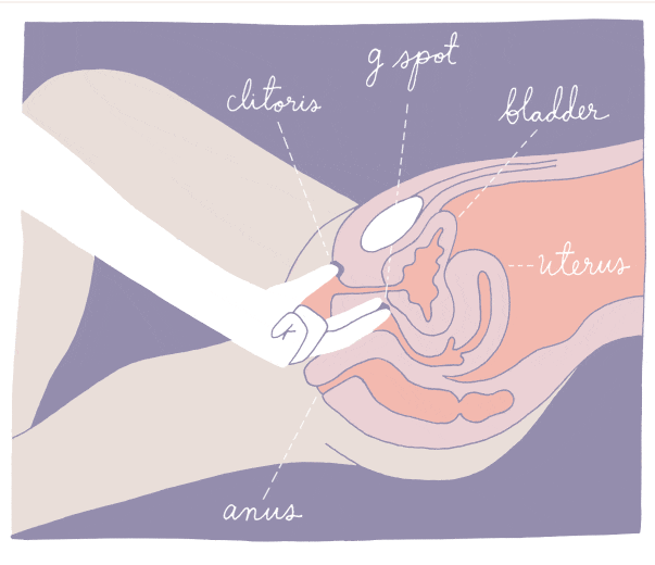 女生G+C点糕潮到底有多爽，附《实操指南》