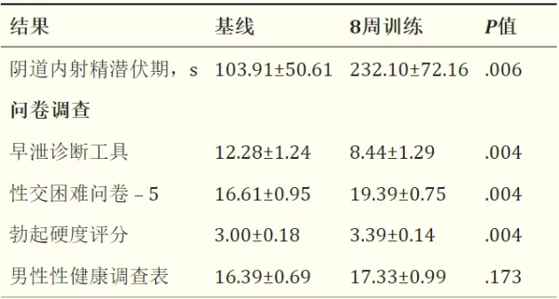 科学自撸指南，减少过度自慰…