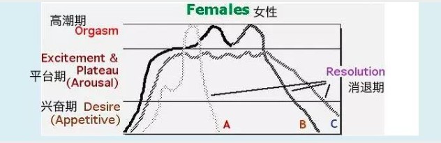 你知道为什么gc后不想再继续了吗