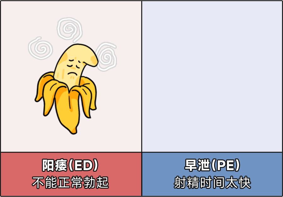 撑不到 3 分钟就「投降」，早泄还有救吗？