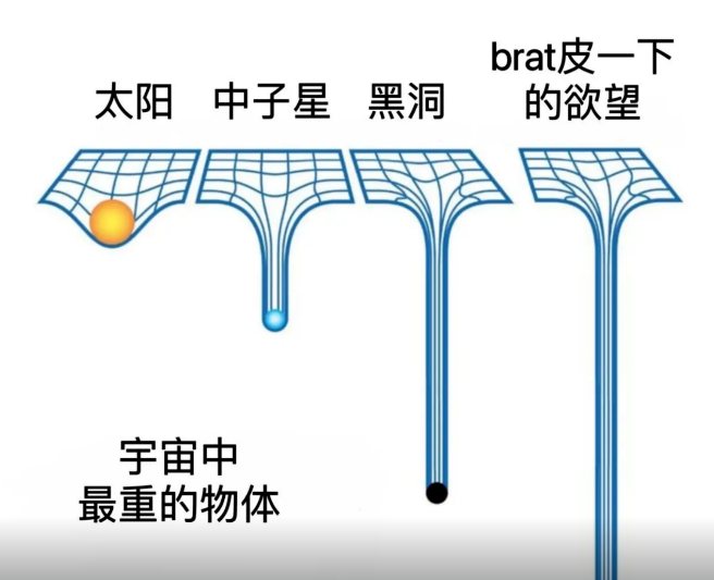 这是让小brat驯服的玩法说明