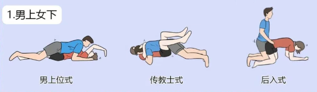 男女爱爱的十种常用姿势,原来女生最爱的是这一种