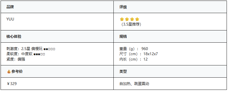 yuu热热娘五代飞机杯测评,这热度太真实了