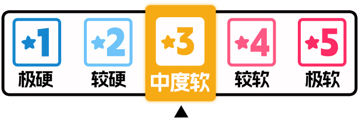 yuu热热娘五代飞机杯测评,这热度太真实了